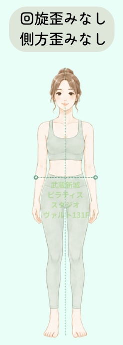 回旋歪みなし側方歪みなし