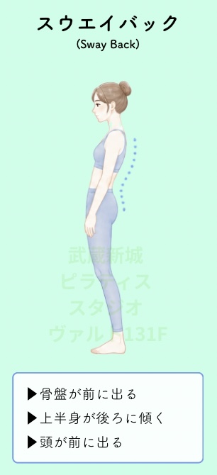 スウェイバック姿勢