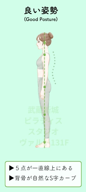 良い姿勢（good posture）