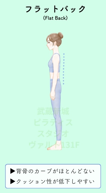 フラットバック姿勢