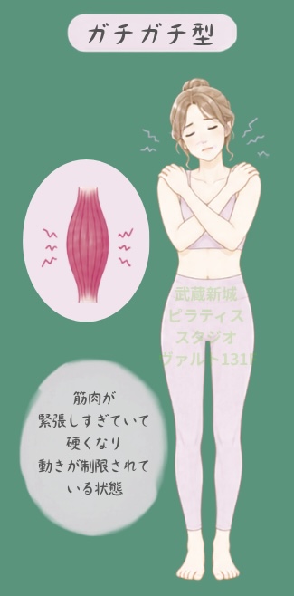 筋タイプガチガチ型